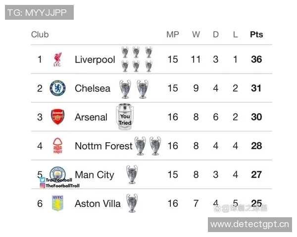 英超拿过欧冠的球队的全面梳理与背景故事