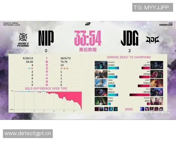 英雄联盟灵活性排名新变化JDG战队表现创新高引发热议